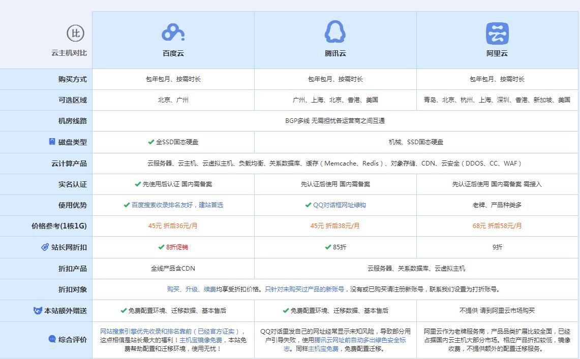 海门云主机代理对比.jpg
